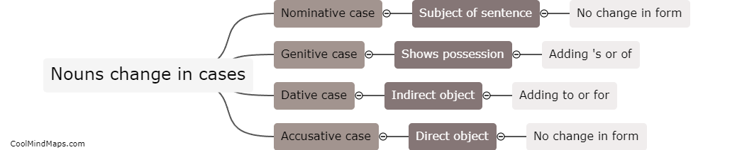 How do nouns change in different cases?