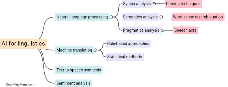 What are the key concepts in AI for linguistics?