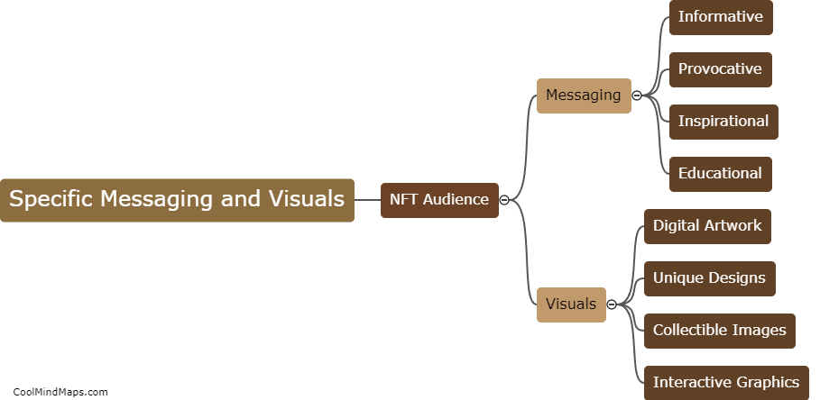 What specific messaging and visuals resonate with the NFT audience?