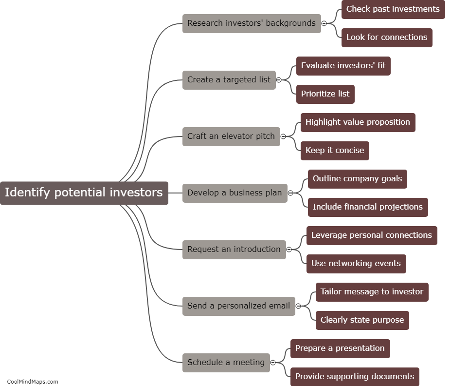 What are the key steps in approaching potential investors?