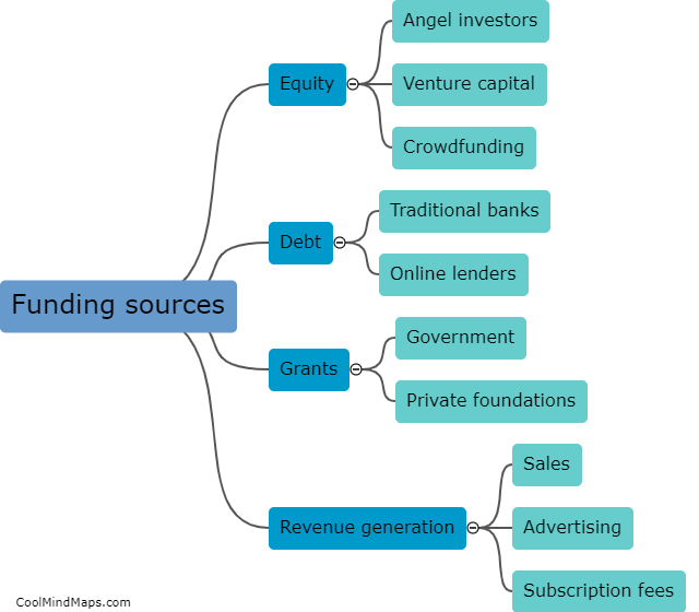 Funding sources