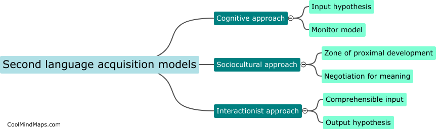 What are second language acquisition models?