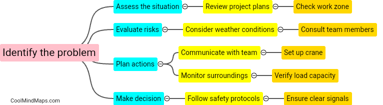 Describe the decision-making process for a tower crane operator.