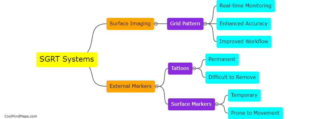 How do different SGRT systems compare in terms of features?