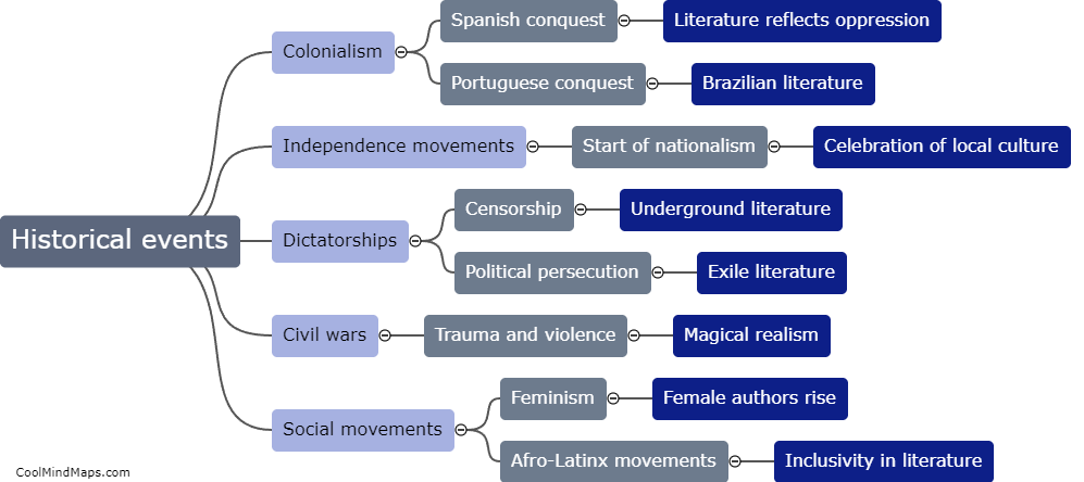 Impact of historical events on Latin American literature