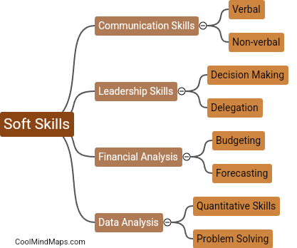 What skills are needed for success in an MBA?