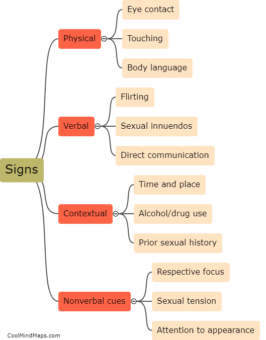 What are the signs to look out for to know if a girl is interested in sex?