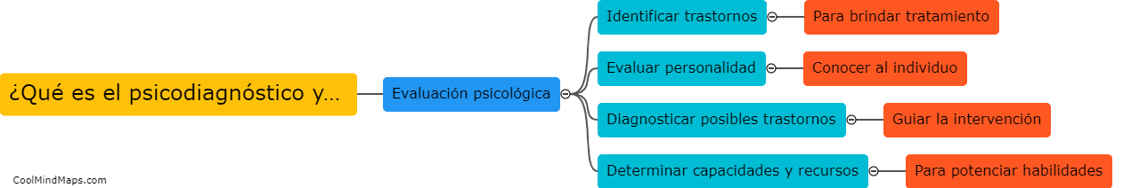 ¿Qué es el psicodiagnóstico y cuál es su objetivo?