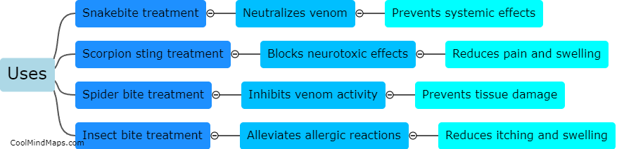 What are the uses of antivenom?