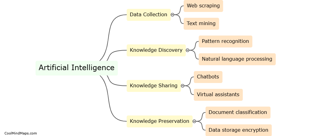 How can artificial intelligence be used in knowledge management?