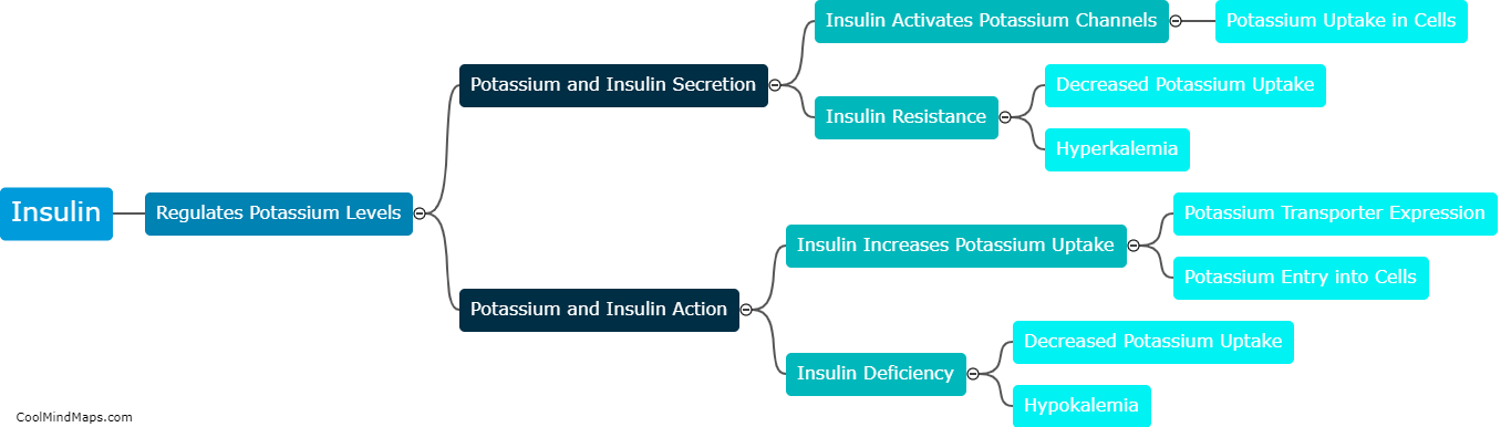 What is the relationship between insulin and potassium?