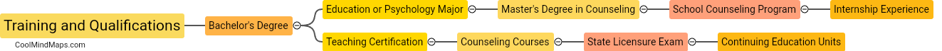 What training and qualifications are required to become a school counselor?