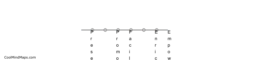 Importance of vernacularization in language