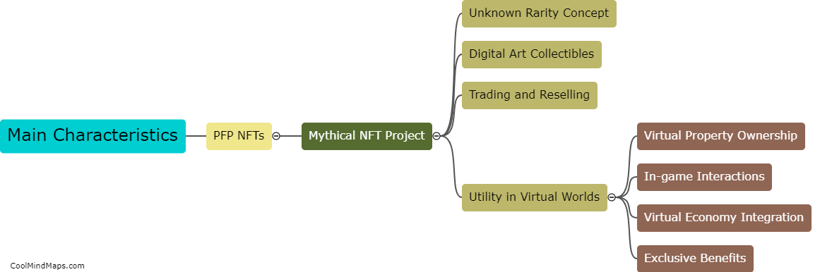 What are the main characteristics of PFP NFTs in a mythical NFT project?