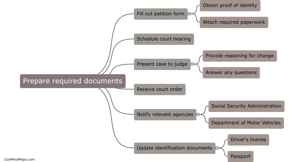 What are the steps to legally change my name?