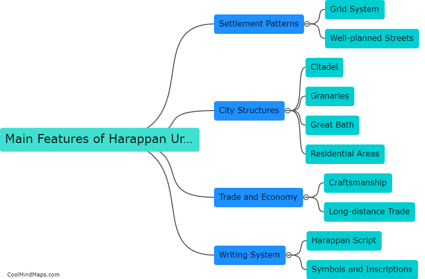 What were the main features of Harappan urbanisation?