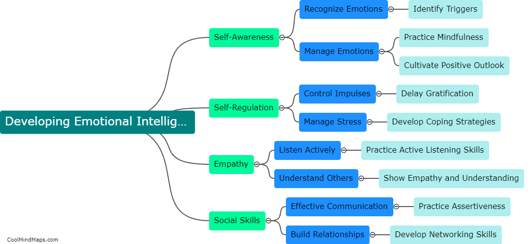 How can emotional intelligence be developed?