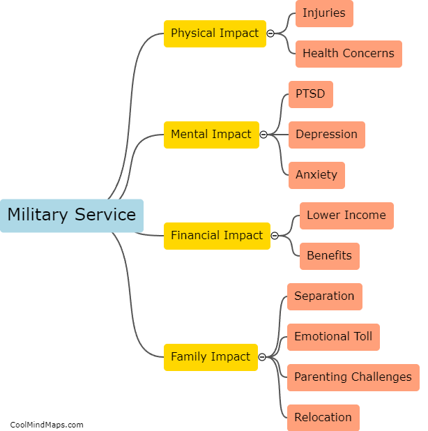 What impact does military service have on individuals and families?