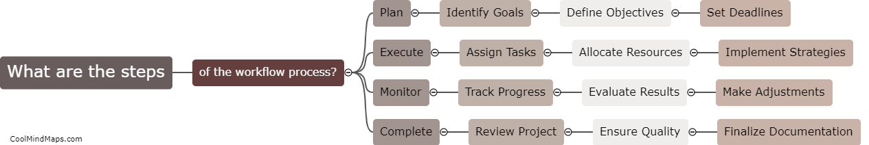 What are the steps of the workflow process?