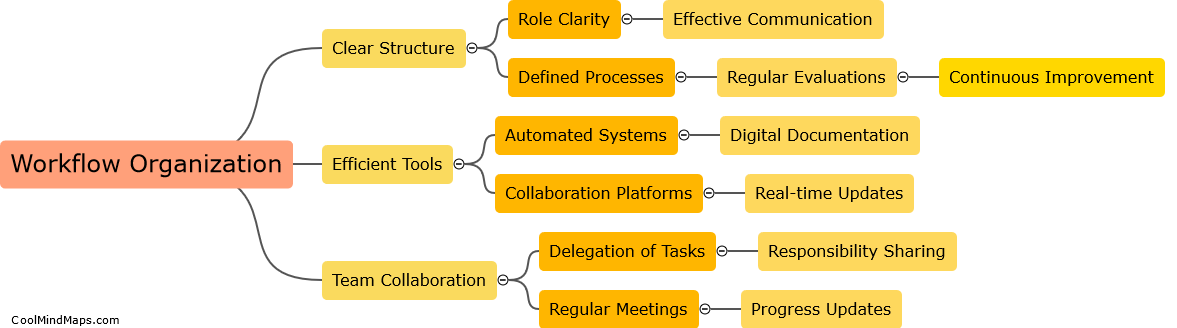 What are the best practices for organizing workflow in local administration?