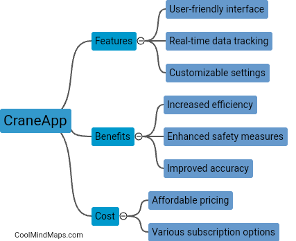 How does CraneApp compare to other crane operator tools?