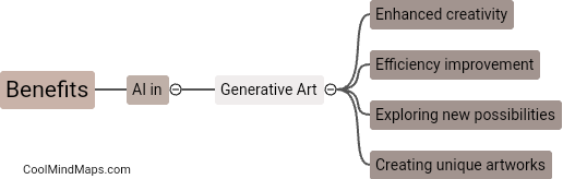 What are the benefits of using AI in generative art?