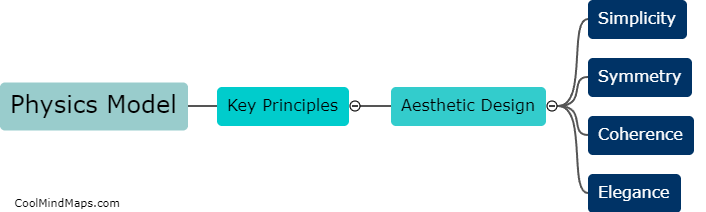 What are the key principles for building an aesthetic physics model?