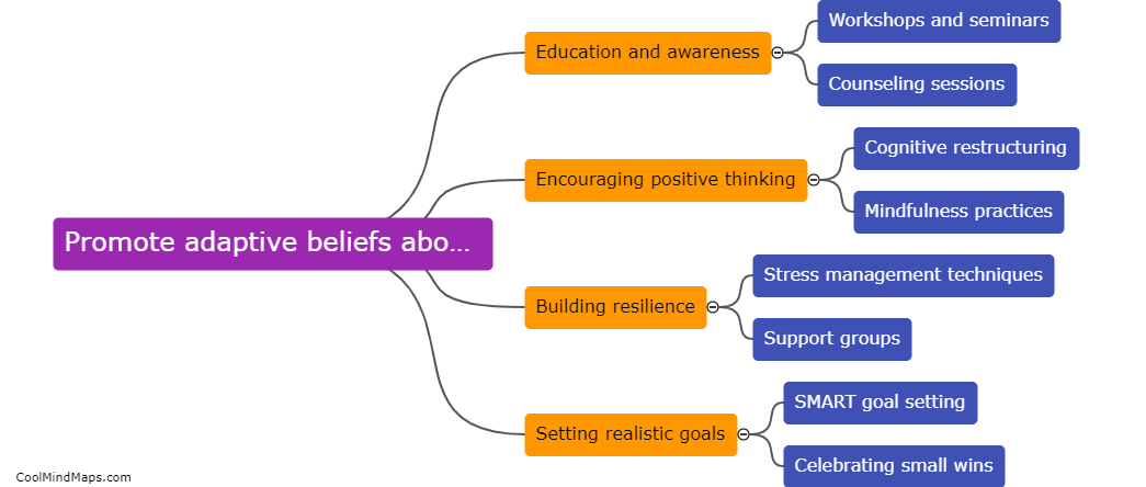 What strategies can be used to promote adaptive beliefs about control?