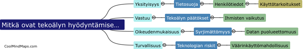 Mitkä ovat tekoälyn hyödyntämiseen liittyvät eettiset kysymykset?