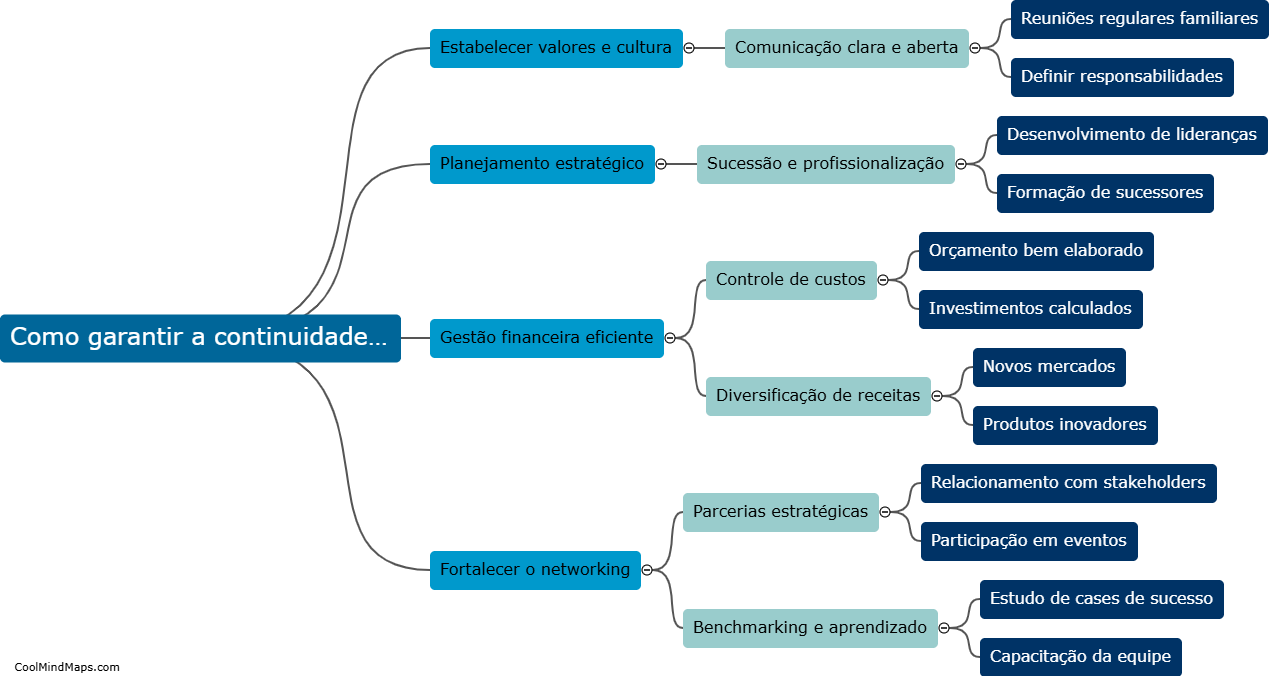 Como garantir a continuidade e sucesso da empresa familiar?