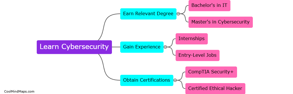 How can I start a career in cybersecurity?