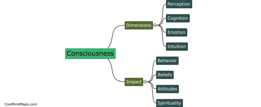 How do different dimensions of consciousness affect us?