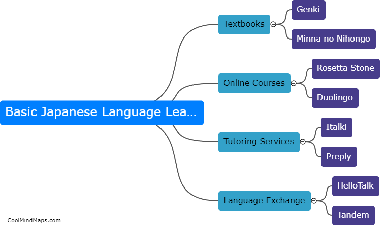What are the basic Japanese language learning resources?