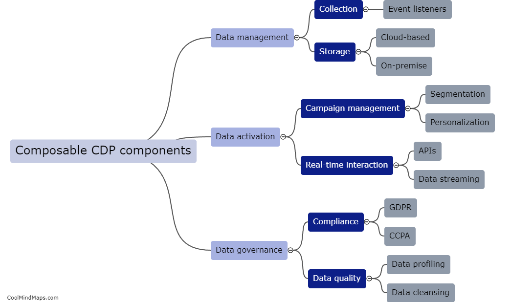How to choose components for a composable CDP?