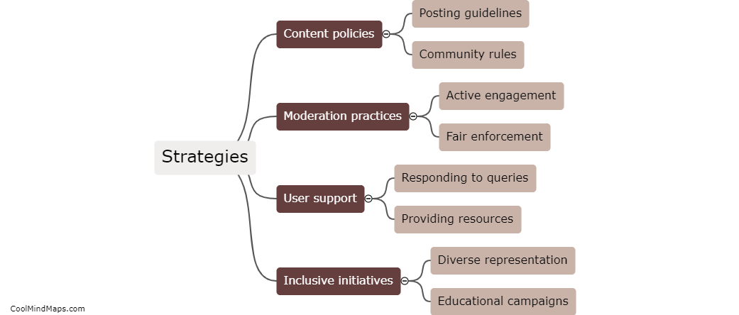 What strategies can admins and moderators use to ensure a positive and inclusive community environment?
