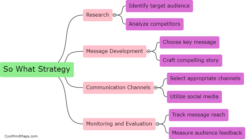 How can the So What strategy be implemented effectively?