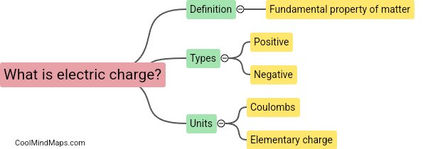 What is electric charge?