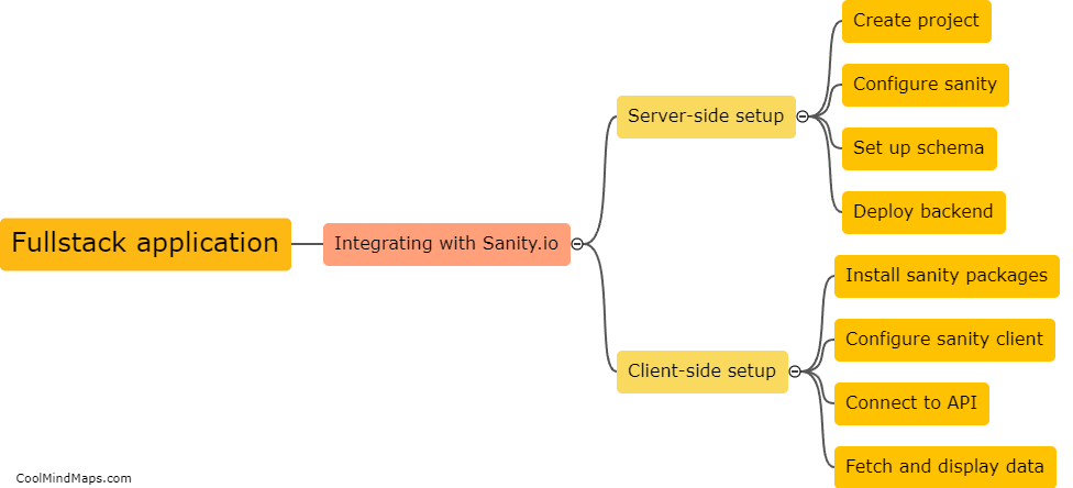 How can a fullstack application be built by integrating with Sanity.io?