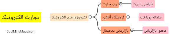 چه تکنولوژی هایی را باید برای تجارت الکترونیک آموخت؟