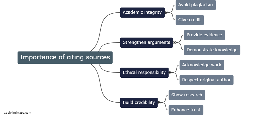 Importance of citing sources?