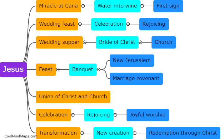 Do Jesus' actions in John 2:1-12 foreshadow any events or themes in Revelation?