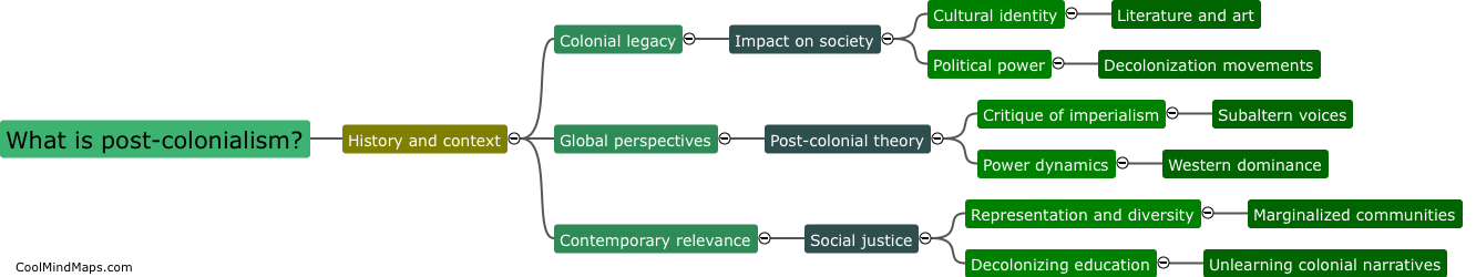 What is post-colonialism?