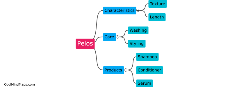 Pelos