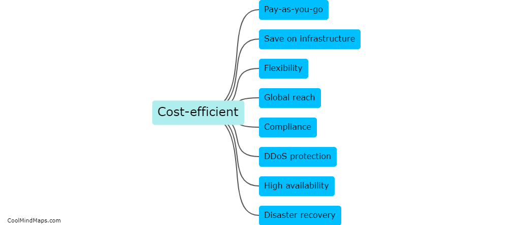 What are the benefits of using AWS?