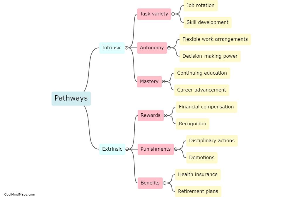 What are the different pathways to employee motivation?