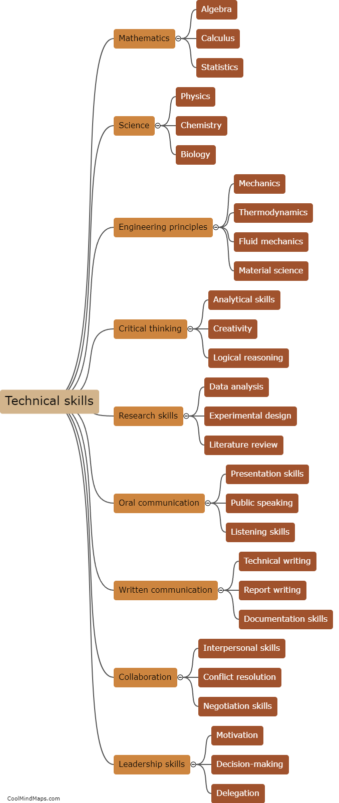 What skills are required in engineering?