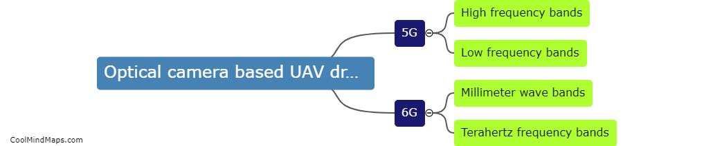 What is the operating frequency of optical camera based UAV drone in 5G and 6G?