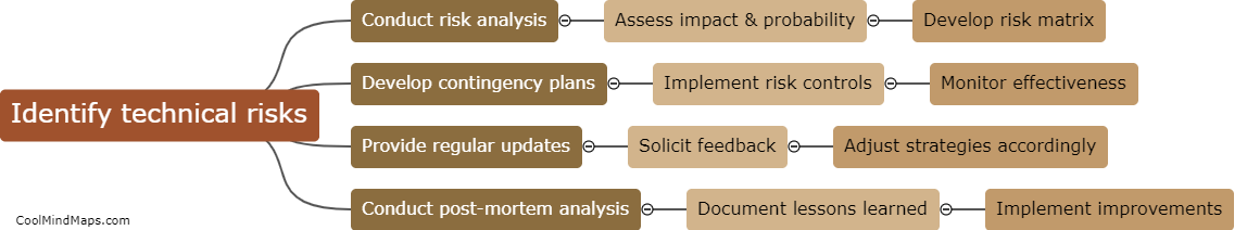 What strategies can be implemented to manage technical risks?