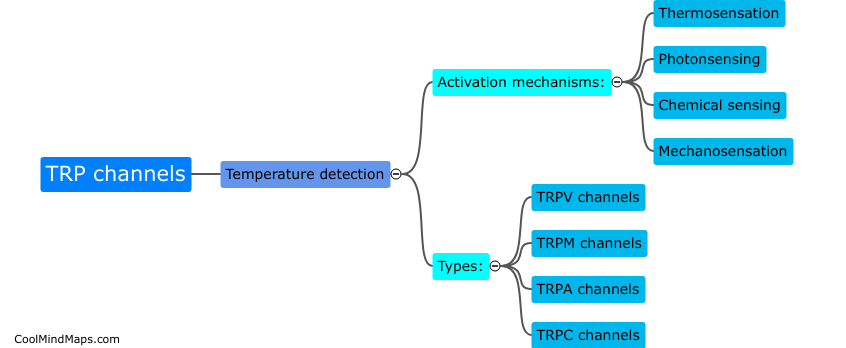 What is the role of TRP channels in temperature detection?