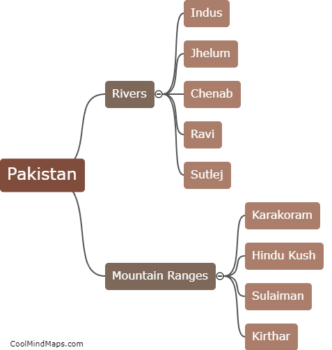 What are the key rivers and mountain ranges in Pakistan?